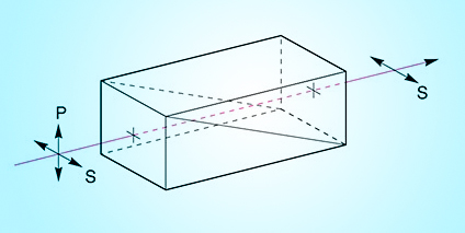 Glan Polarizer